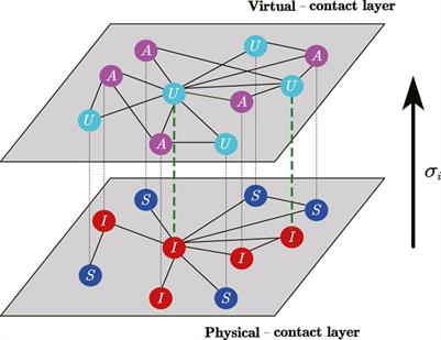 The coupled awareness-epidemic dynamics with individualized self-initiated awareness in multiplex networks